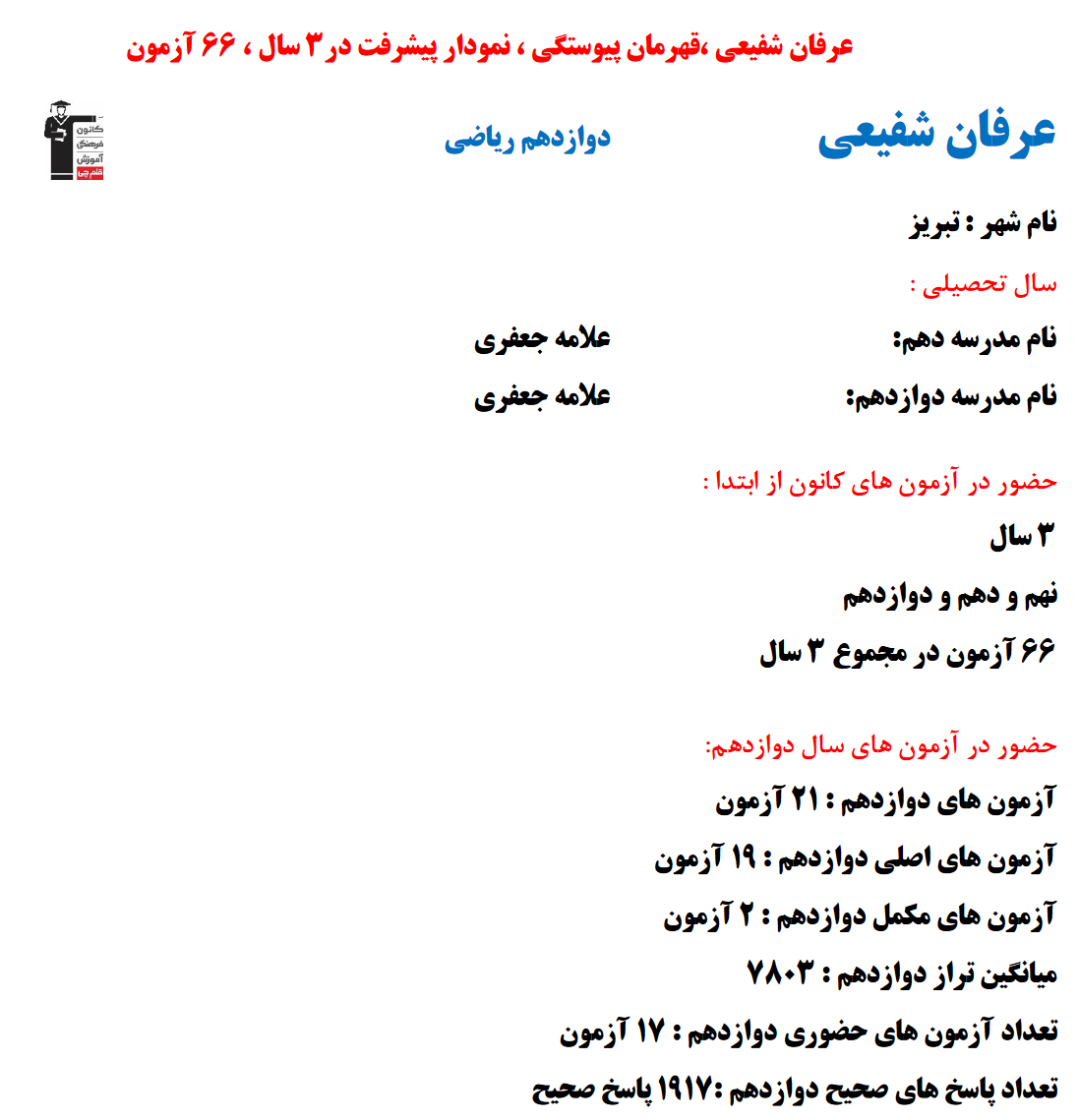 عرفان شفیعی؛ نمودار پیشرفت در 3 سال، 1917 پاسخ صحیح