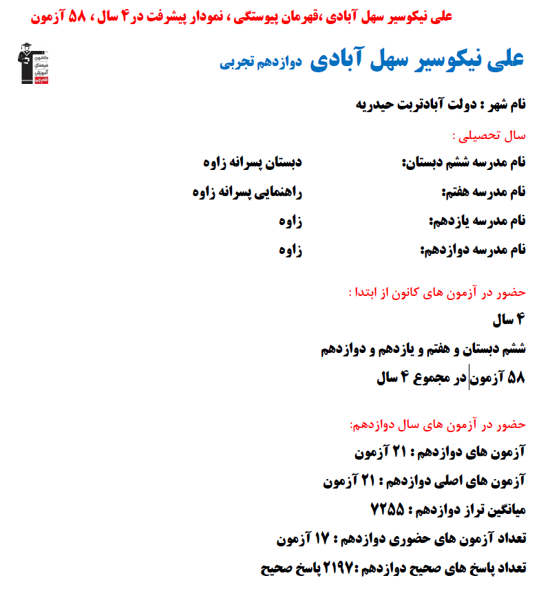 علی نیکوسیر سهل آبادی؛ نمودار پیشرفت در 4 سال، 2197 پاسخ صحیح
