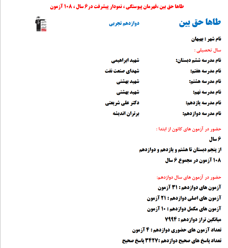 طاها حق بین؛ نمودار پیشرفت در 6 سال، 3427 پاسخ صحیح
