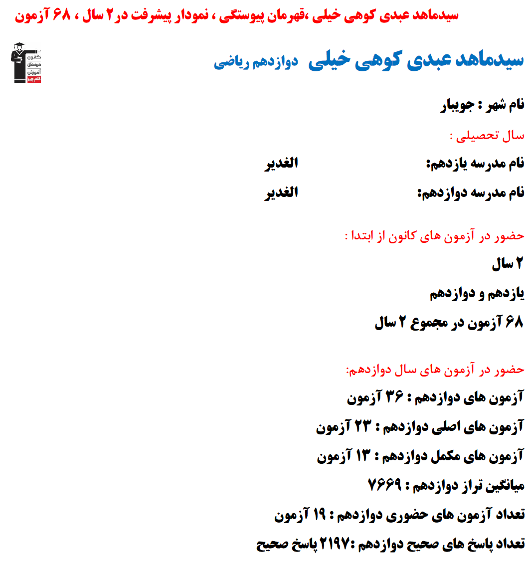 سیدماهد عبدی کوهی خیلی؛ نمودار پیشرفت در 2 سال، 2197 پاسخ صحیح