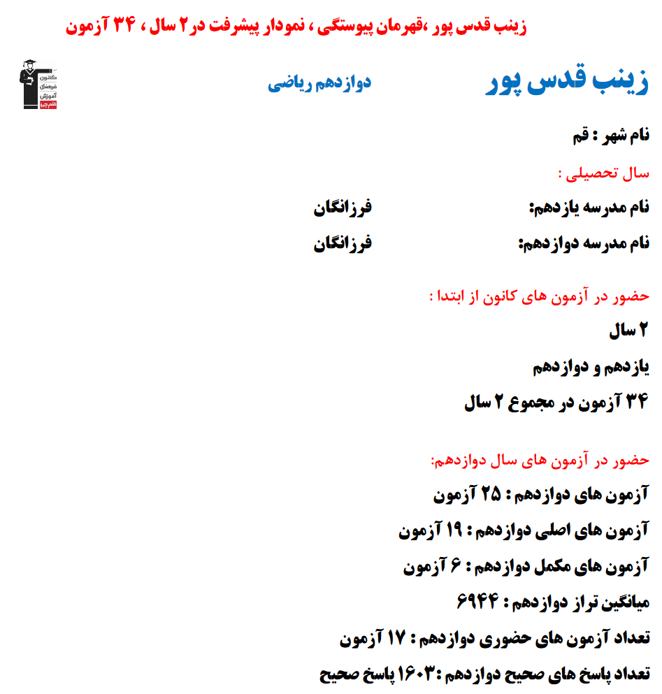زینب قدس پور؛ نمودار پیشرفت در 2 سال، 1603 پاسخ صحیح