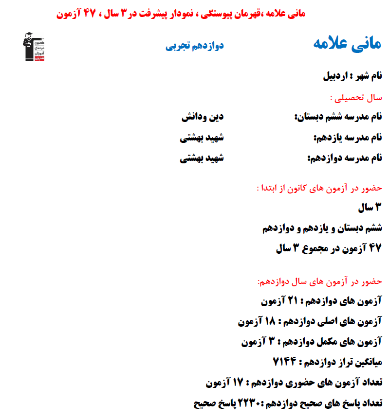 مانی علامه ؛ نمودار پیشرفت در 3 سال، 2230 پاسخ صحیح