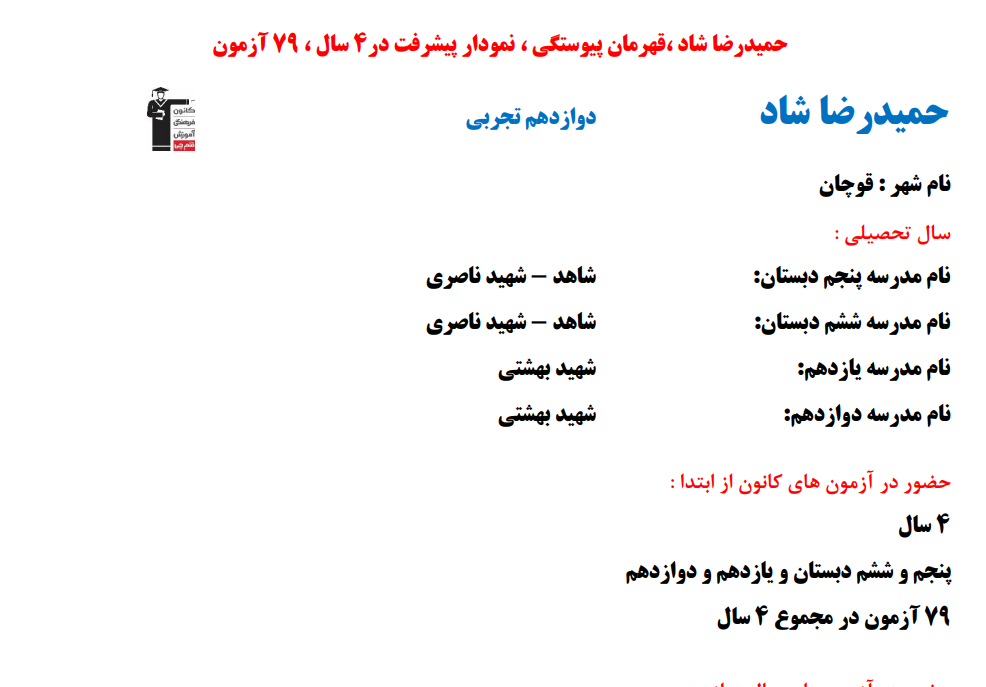 حمیدرضا شاد؛ نمودار پیشرفت در 4 سال، 3711 پاسخ صحیح