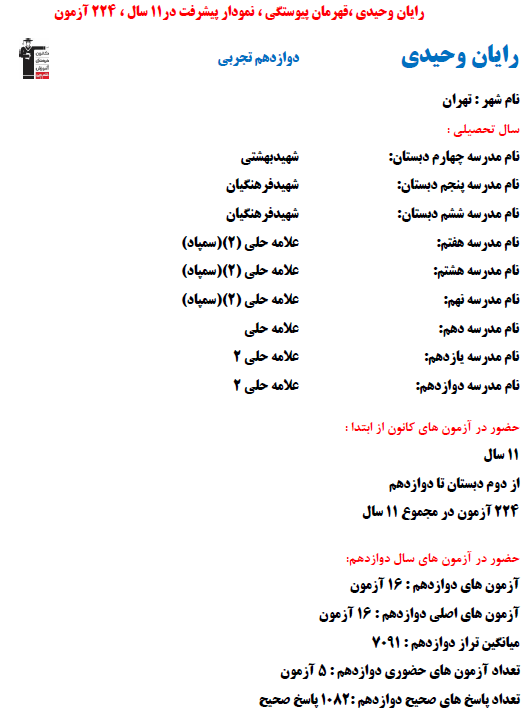 رایان وحیدی؛ نمودار پیشرفت در 11 سال،1082 پاسخ صحیح