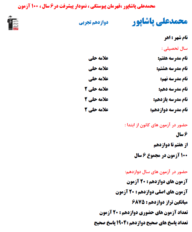 محمدعلی پاشاپور؛ نمودار پیشرفت در 6 سال، 1904 پاسخ صحیح