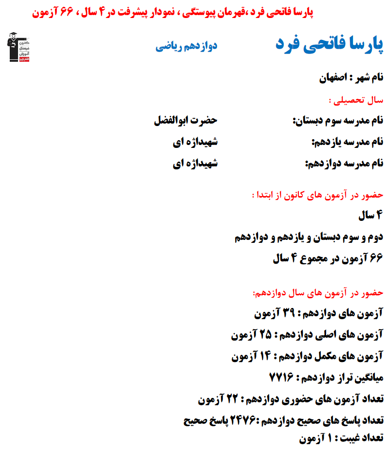 پارسا فاتحی فرد؛ نمودار پیشرفت در 4سال، 2476 پاسخ صحیح