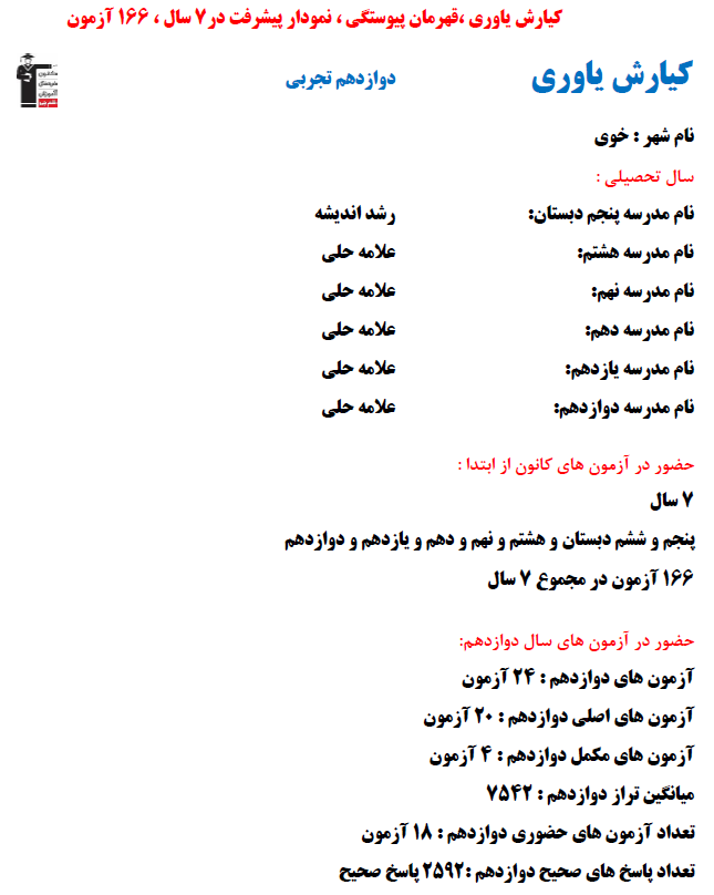 کیارش یاوری؛ نمودار پیشرفت در 7 سال، 2592 پاسخ صحیح