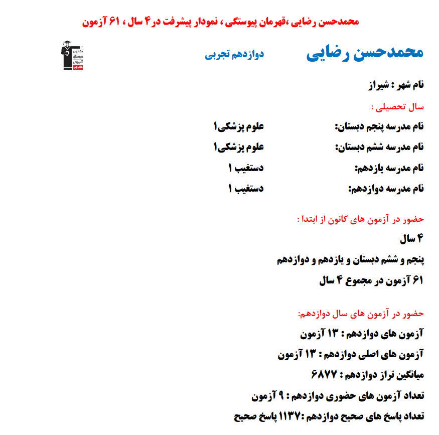 محمدحسن رضایی؛ نمودار پیشرفت در 4 سال، 1137 پاسخ صحیح