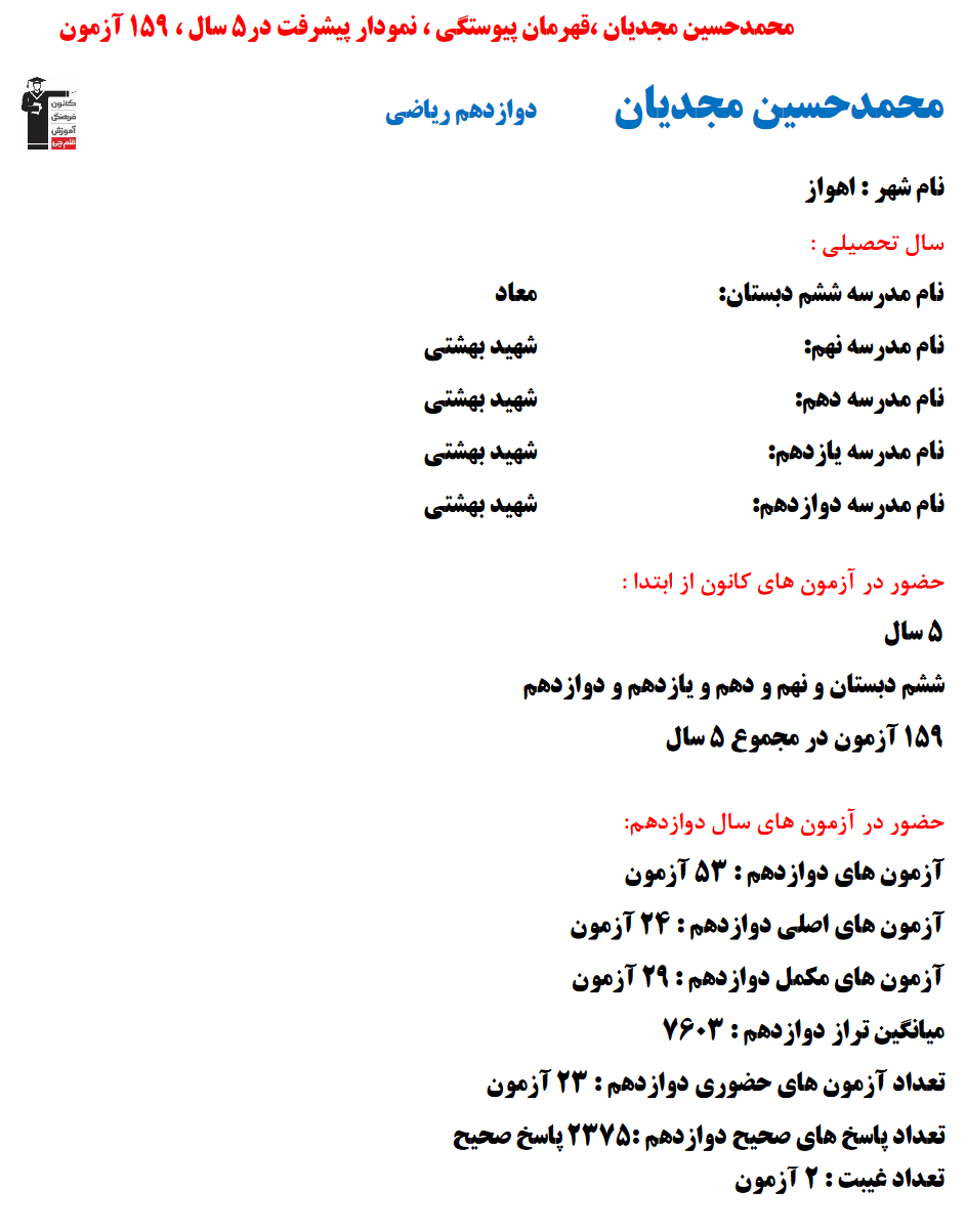 محمد مجدیان ؛ نمودار پیشرفت در 5 سال، 2375 پاسخ صحیح