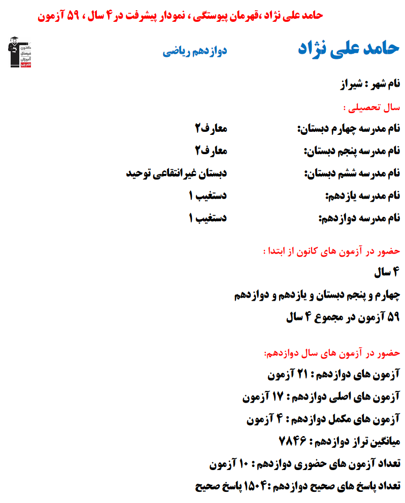 حامد علی نژاد؛ نمودار پیشرفت در 4 سال، 1504 پاسخ صحیح