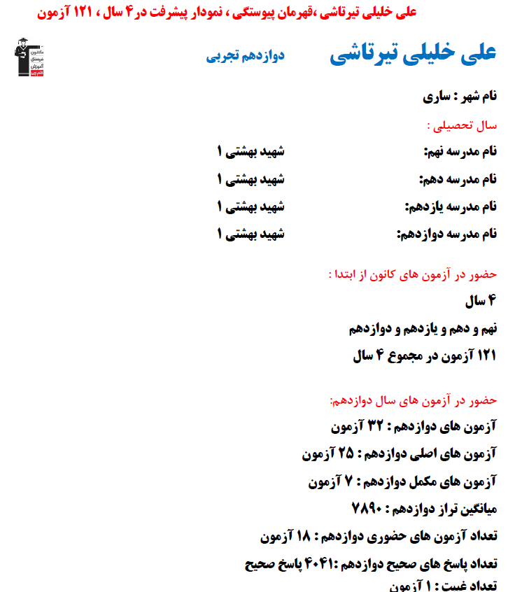 علی خلیلی تیرتاشی؛ نمودار پیشرفت در 4 سال، 4041 پاسخ صحیح