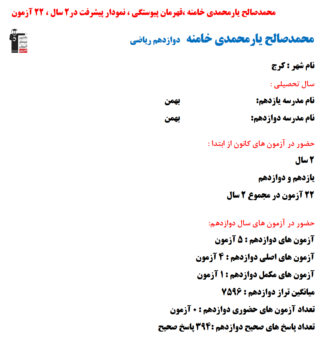 محمدصالح یارمحمدی خامنه؛ نمودار پیشرفت در 2 سال، 394 پاسخ صحیح