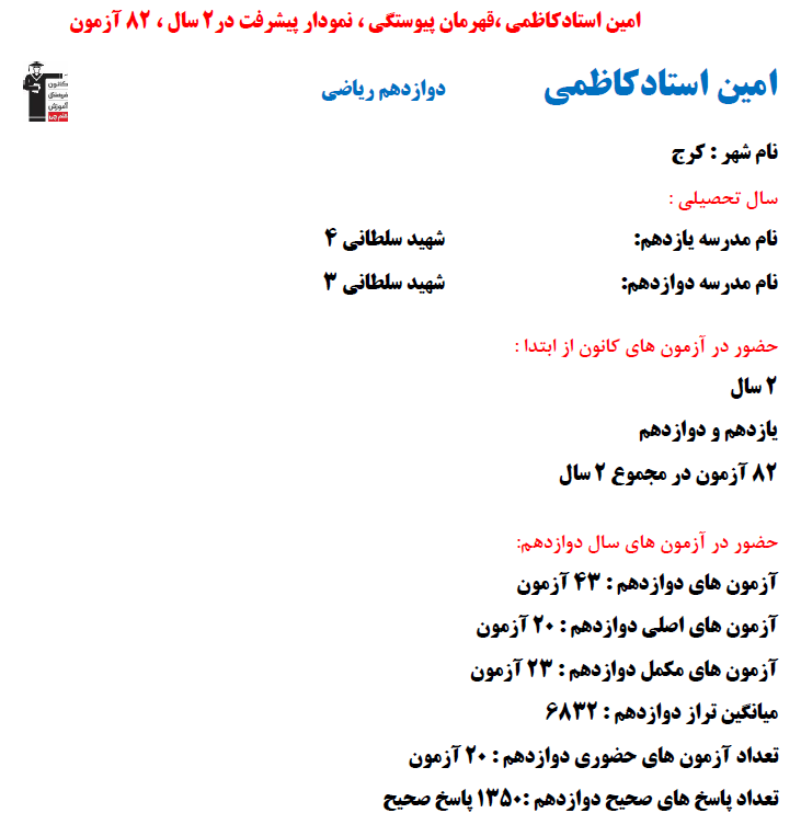 امین استاد کاظمی؛ نمودار پیشرفت در 2 سال، 1350 پاسخ صحیح