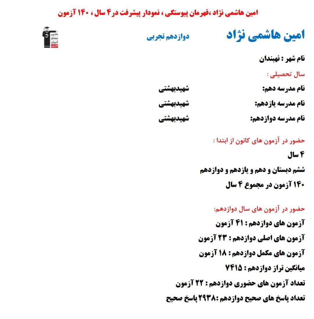 امین هاشمی نژاد؛ نمودار پیشرفت در 4 سال، 2938 پاسخ صحیح