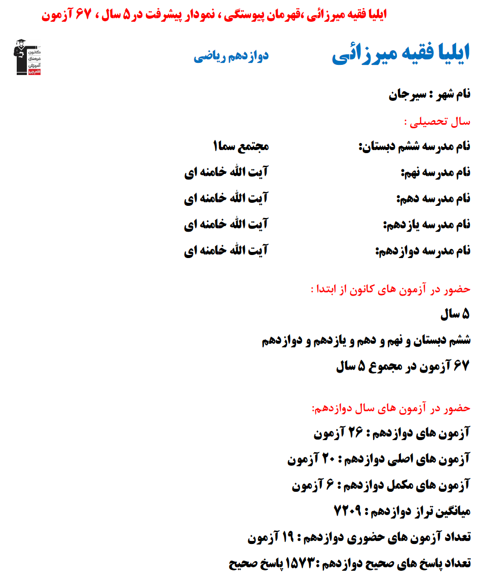 ایلیا فقیه میرزائی؛ نمودار پیشرفت در 5 سال، 1573 پاسخ صحیح