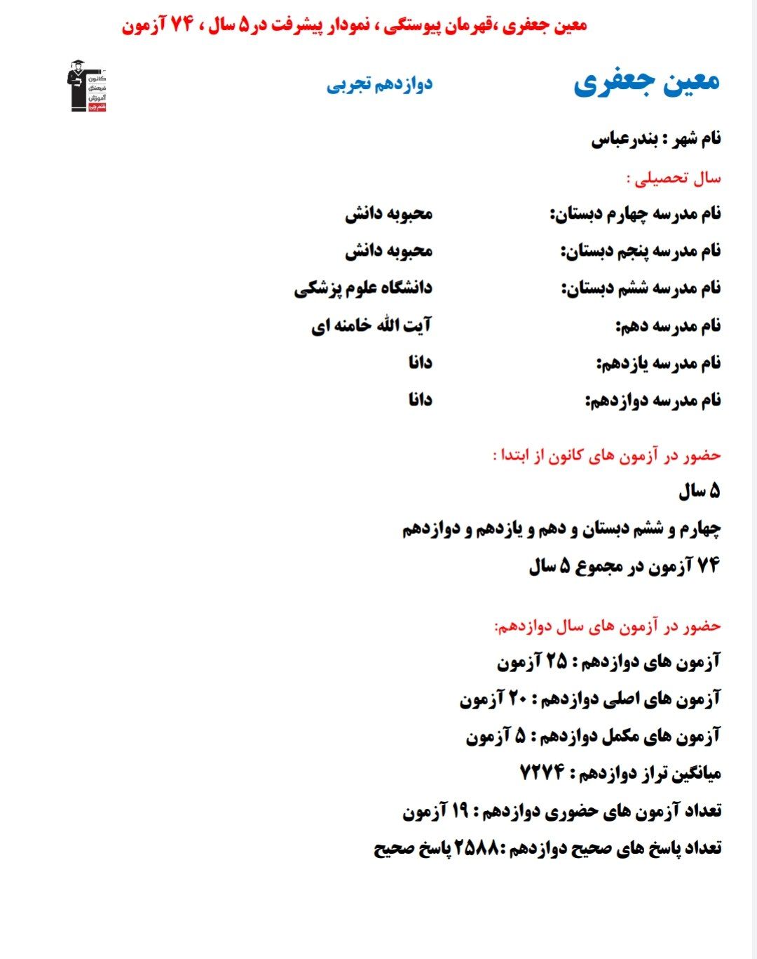 معین جعفری؛ نمودار پیشرفت در 5 سال، 2588 پاسخ صحیح