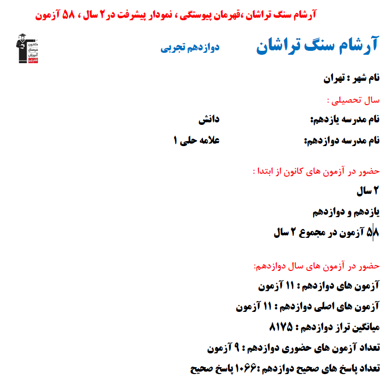 علی حاتمی خانقاهی؛ نمودار پیشرفت در 2 سال، 1066پاسخ صحیح