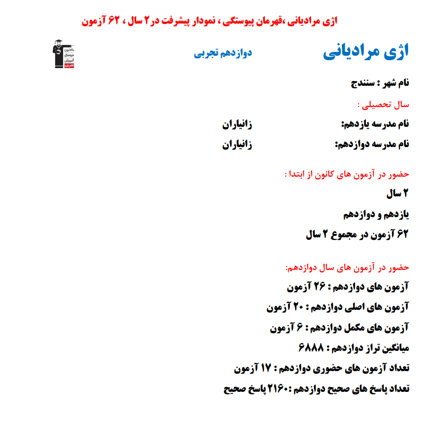 اژی مرادیانی؛ نمودار پیشرفت در 2 سال، 2160 پاسخ صحیح