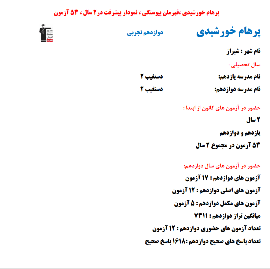 پرهام خورشیدی؛ نمودار پیشرفت در 2 سال، 1618 پاسخ صحیح