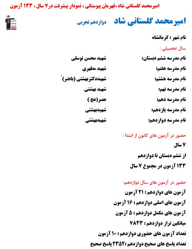 امیرمحمد گلستانی شاد؛ نمودار پیشرفت در 7 سال، 2352 پاسخ صحیح