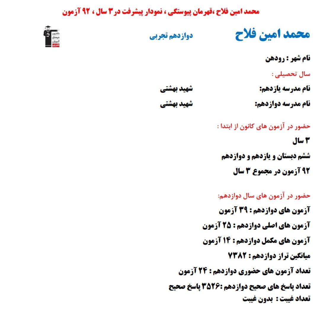 محمد امین فلاح؛ نمودار پیشرفت در 3 سال ، 3526 پاسخ صحیح