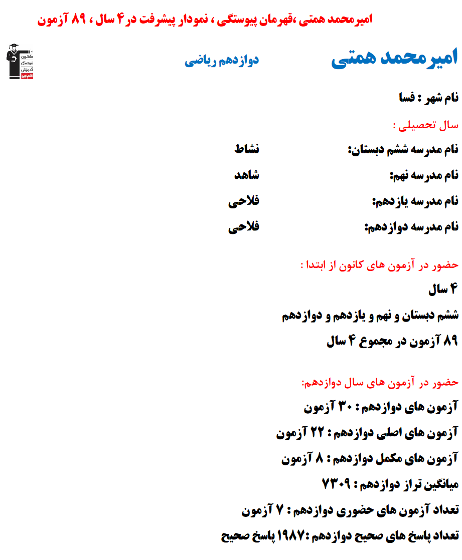امیرمحمد همتی؛ نمودار پیشرفت در 4 سال، 1987 پاسخ صحیح