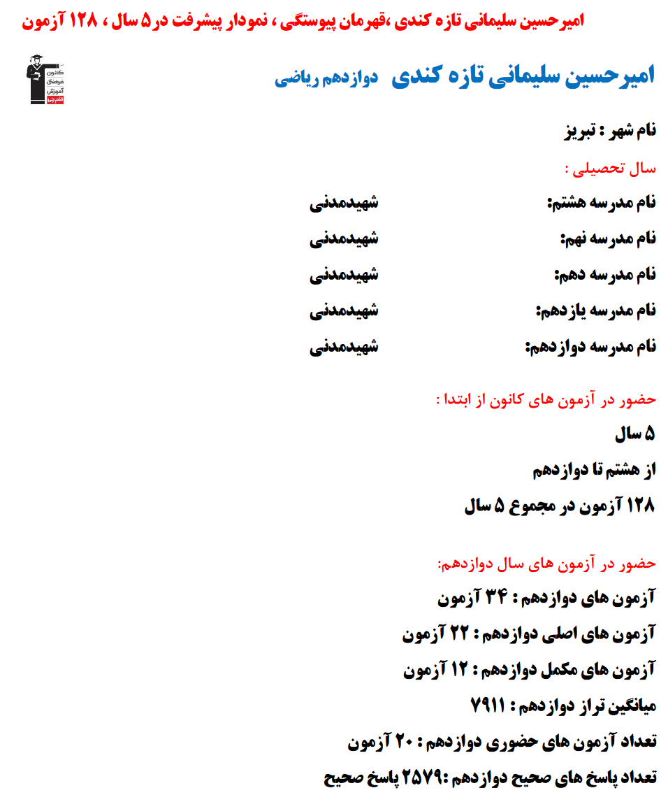امیرحسین سلیمانی؛ نمودار پیشرفت در 5 سال، 2579 پاسخ صحیح