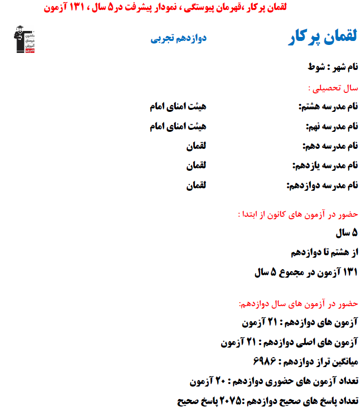 لقمان پرکار؛ نمودار پیشرفت در 5 سال، 2075 پاسخ صحیح