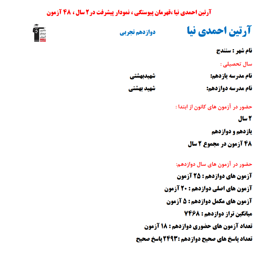 آرتین احمدی نیا؛ نمودار پیشرفت در 2 سال، 2493 پاسخ صحیح