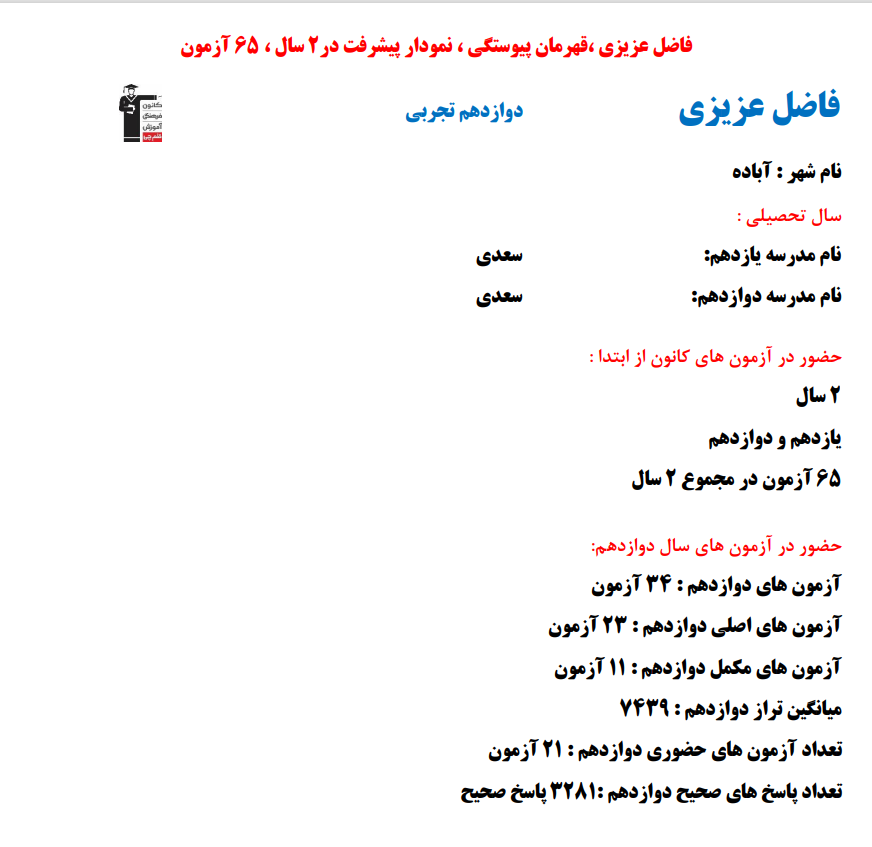 فاضل عزیزی؛ نمودار پیشرفت در 2 سال، 3281 پاسخ صحیح