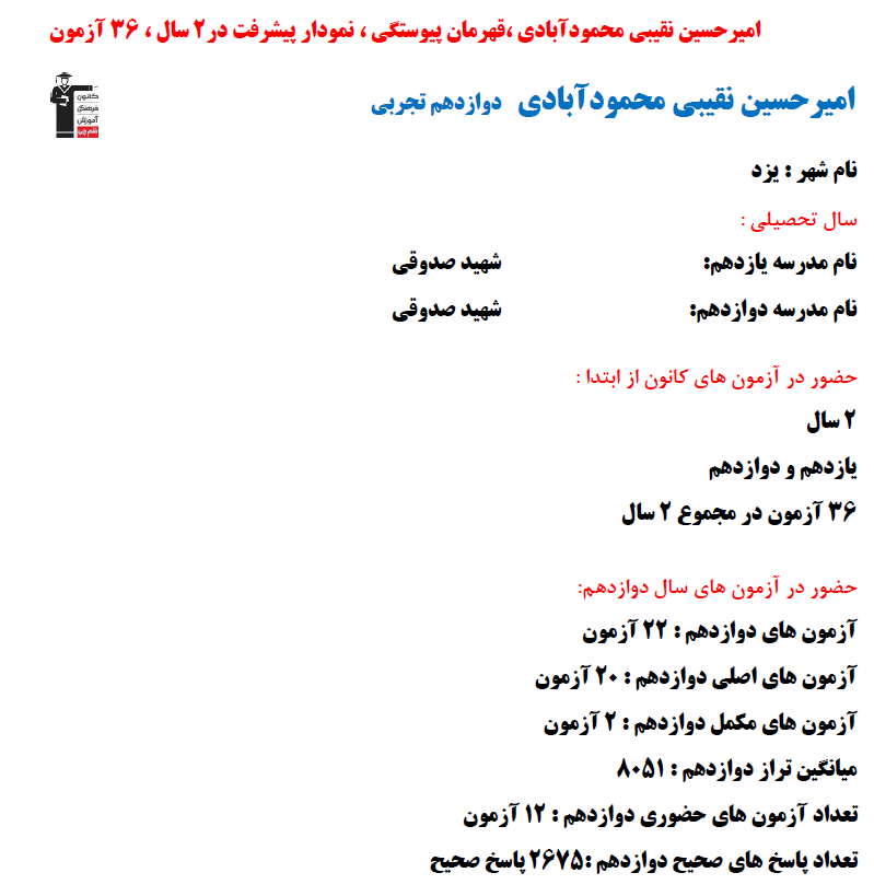 امیرحسین نقیبی محمودآبادی؛نمودار پیشرفت در 2 سال، 2675 پاسخ صحیح
