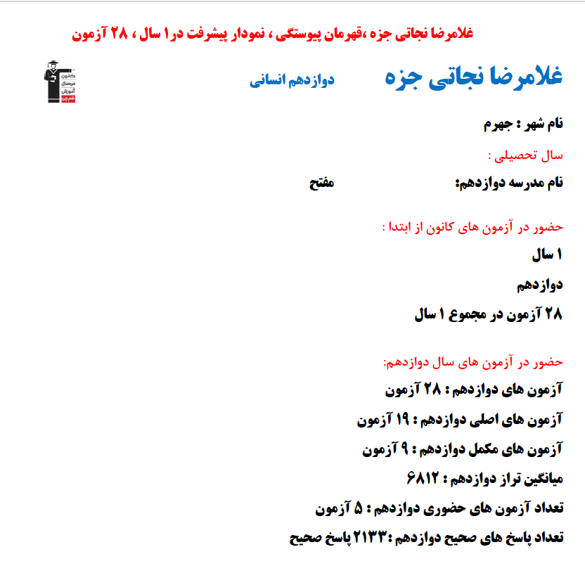 غلامرضا نجاتی جزه؛ نمودار پیشرفت در 1 سال، 2133 پاسخ صحیح