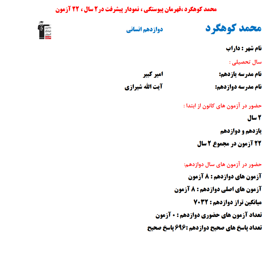 محمد کوهگرد؛ نمودار پیشرفت در 2 سال، 696 پاسخ صحیح