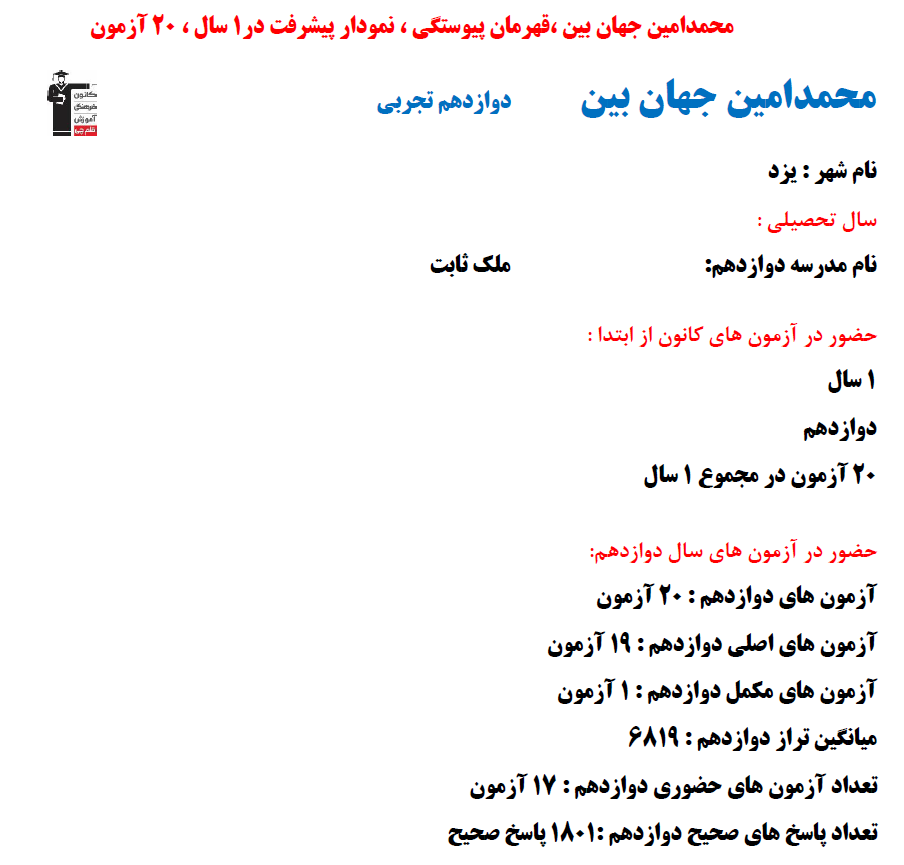 محمدامین جهان بین؛ نمودار پیشرفت در 1 سال، 1801 پاسخ صحیح