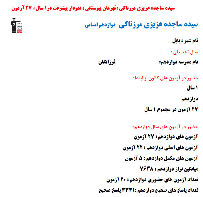 سیده ساجده عزیزی مرزناکی؛ نمودار پیشرفت در 1 سال، 3331 پاسخ صحیح