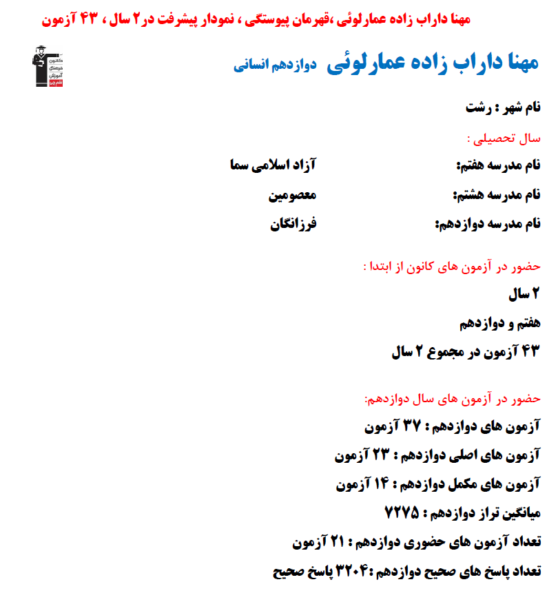 مهنا داراب زاده عمارلوئی؛ نمودار پیشرفت در 2 سال، 3204 پاسخ صحیح