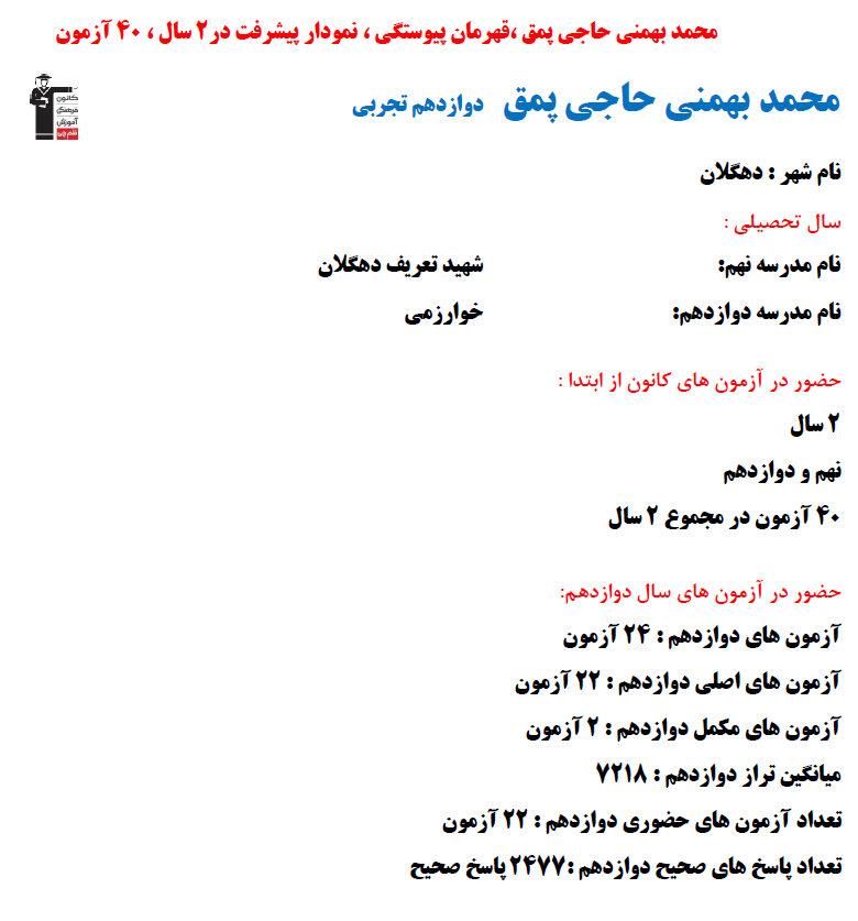 محمد بهمنی حاجی پمق؛ نمودار پیشرفت در 2 سال، 2477 پاسخ صحیح