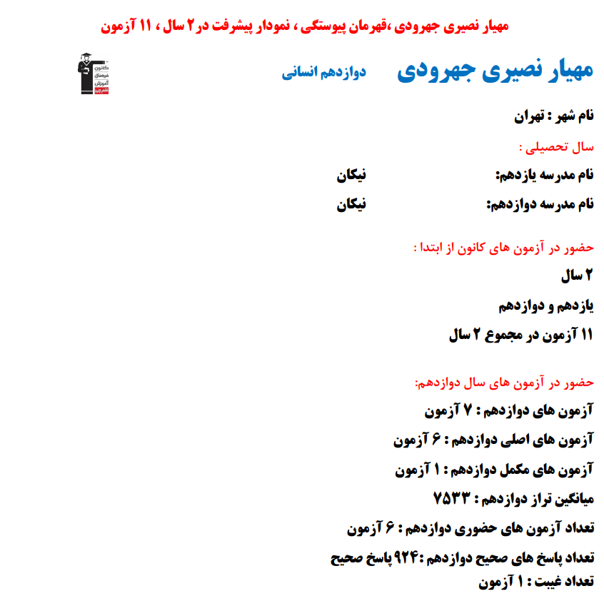 مهیار نصیری جهرودی؛ نمودار پیشرفت در 2 سال، 924 پاسخ صحیح