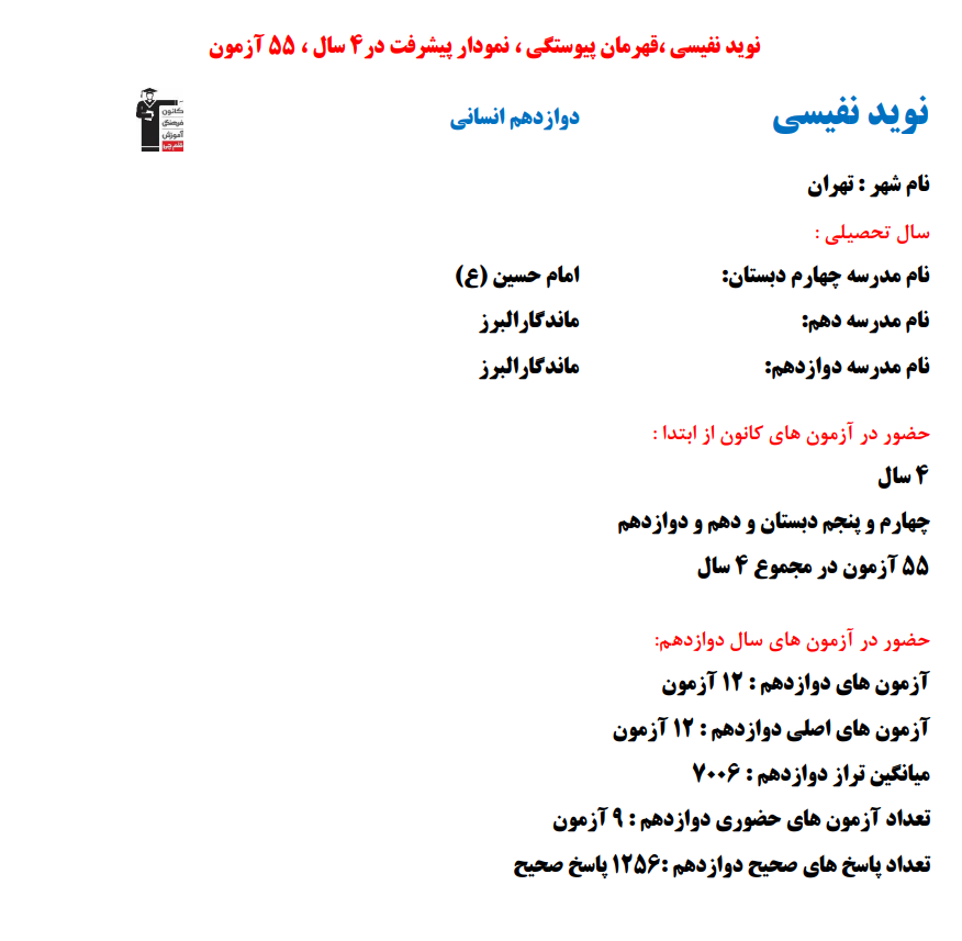 نوید نفیسی؛ نمودار پیشرفت در 4 سال، 1256 پاسخ صحیح