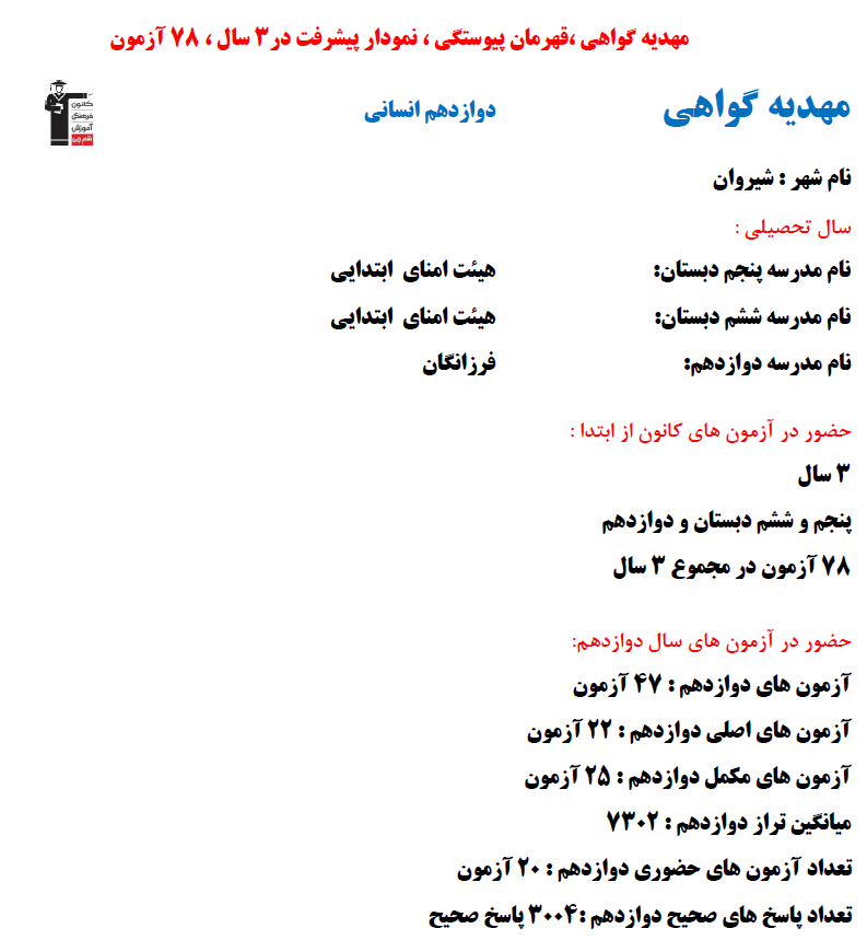 مهدیه گواهی؛ نمودار پیشرفت در 3 سال، 3004 پاسخ صحیح