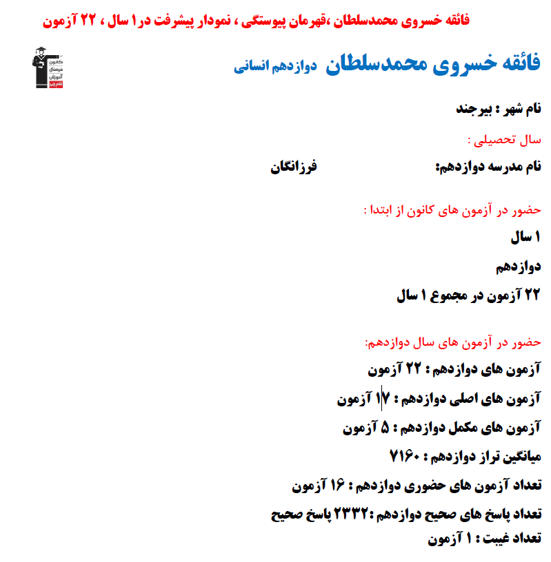 فائقه خسروی محمدسلطان؛ نمودار پیشرفت در 1 سال، 2332 پاسخ صحیح