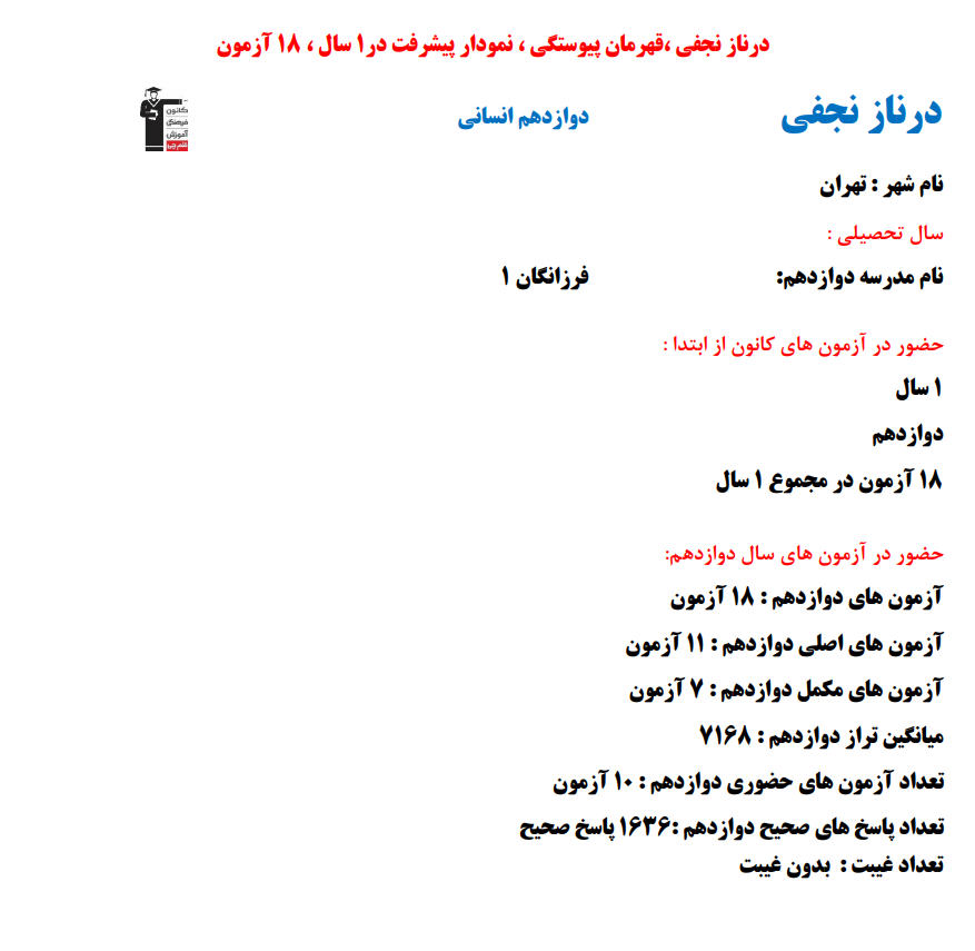 درناز نجفی؛ نمودار پیشرفت در 1 سال، 1636 پاسخ صحیح