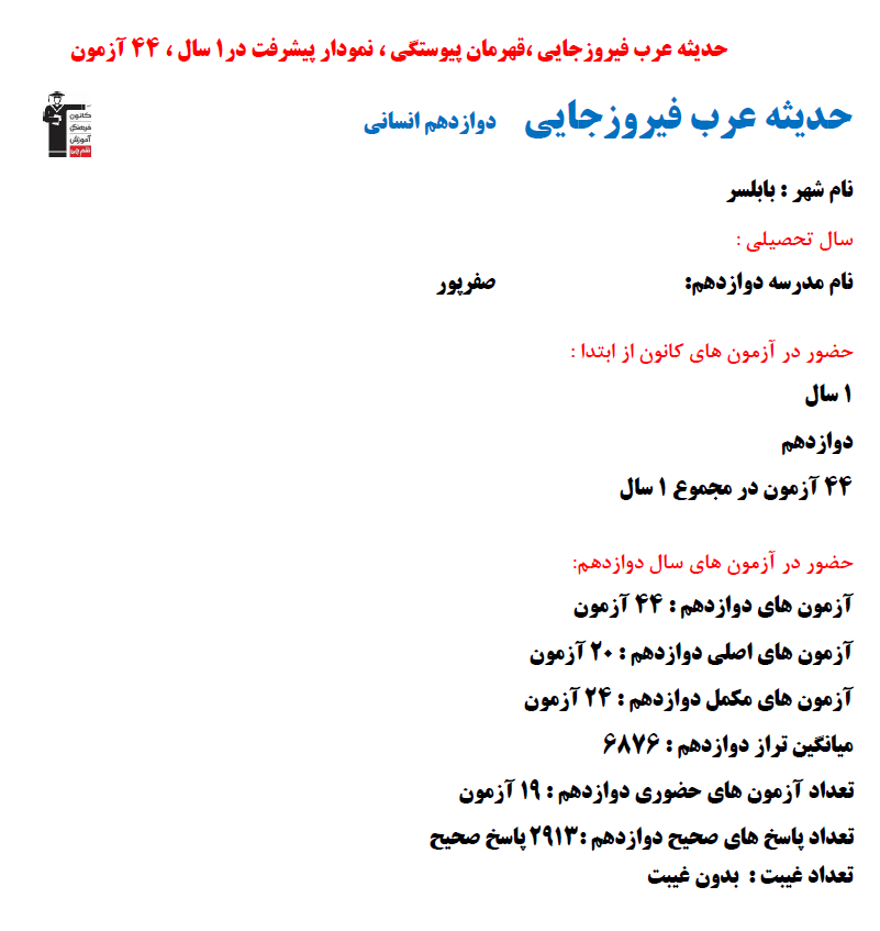 حدیثه عرب فیروزجایی؛ نمودار پیشرفت در 1 سال، 2913 پاسخ صحیح