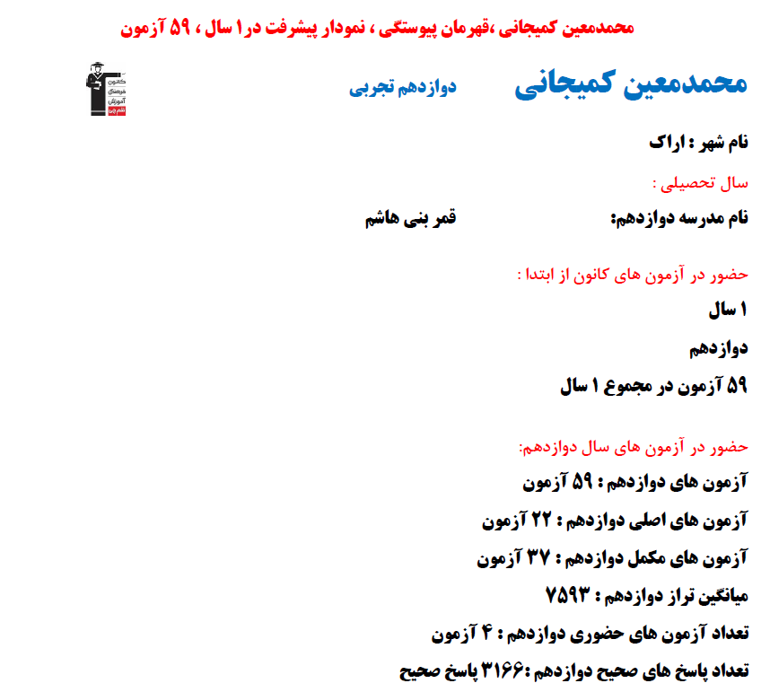 محمدمعین کمیجانی؛ نمودار پیشرفت در 1 سال، 3166 پاسخ صحیح