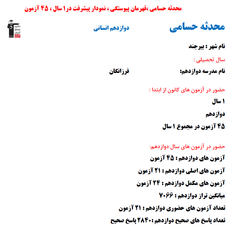 محدثه حسامی؛ نمودار پیشرفت در 1 سال، 2840 پاسخ صحیح