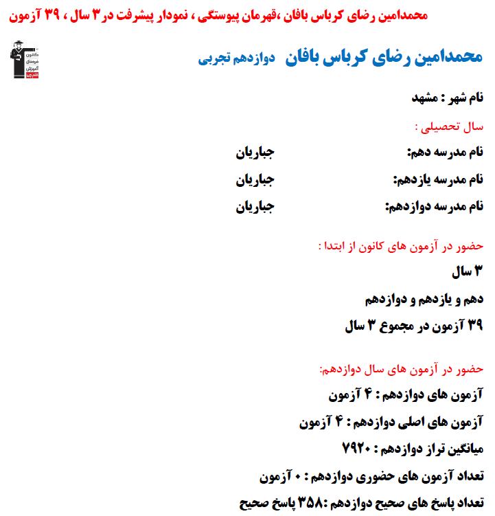 محمد امین رضای کرباس بافان؛ نمودار پیشرفت در 3 سال، 358 پاسخ صحیح
