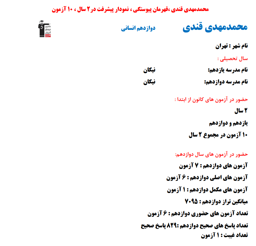 محمدمهدی قندی؛ نمودار پیشرفت در 2 سال، 829 پاسخ صحیح