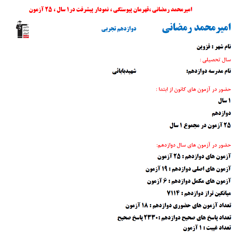 امیرمحمد رمضانی؛ نمودار پیشرفت در 1 سال، 2330 پاسخ صحیح