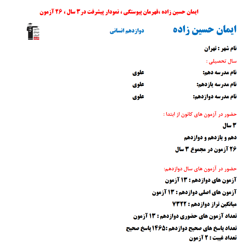 ایمان حسین زاده؛ نمودار پیشرفت در 3 سال، 1465 پاسخ صحیح