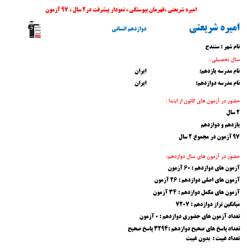 امیره شریعتی؛ نمودار پیشرفت در 2 سال، 3294 پاسخ صحیح